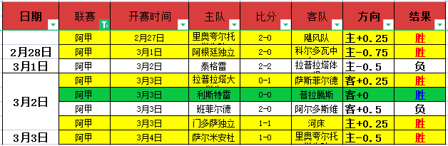 连战告捷,阿马多拉,埃斯托里尔,DB真人视讯,DB真人,(Sports),DB视讯官网,DB真人官方平台