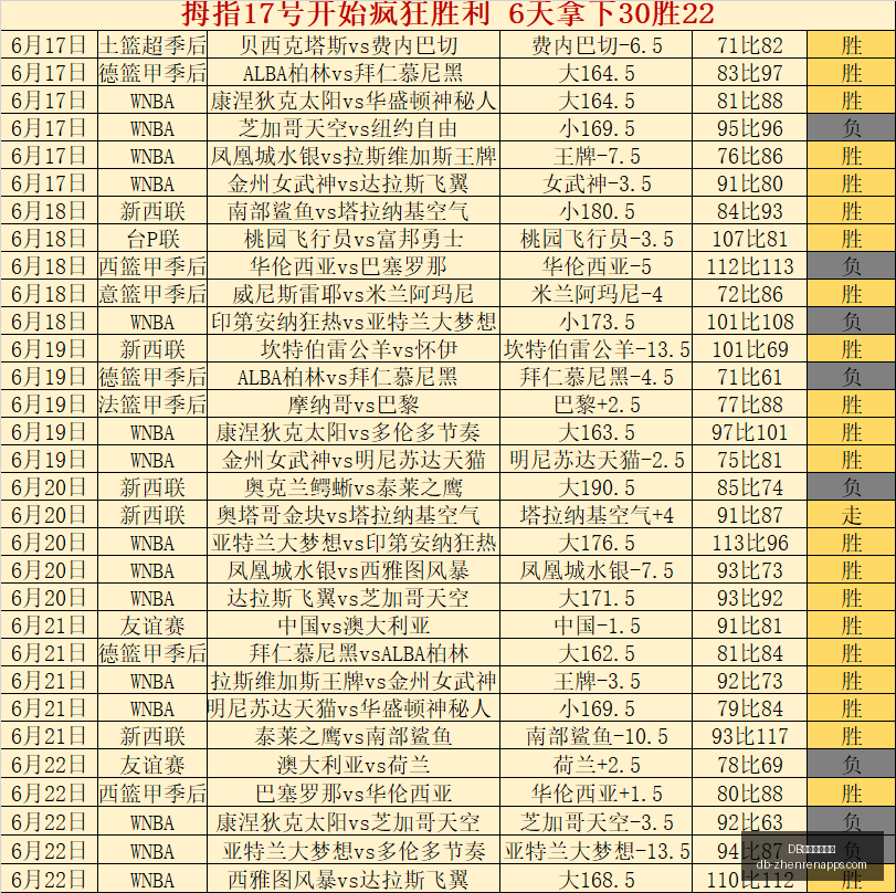 真人官方平,台突发变动,结果已公布,DB真人官方平台,DB真人娱乐,DB平台下载,DB在线互动,DB真人中心