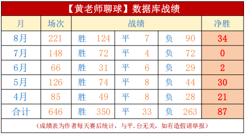 电竞战队新成员加盟，实力大增