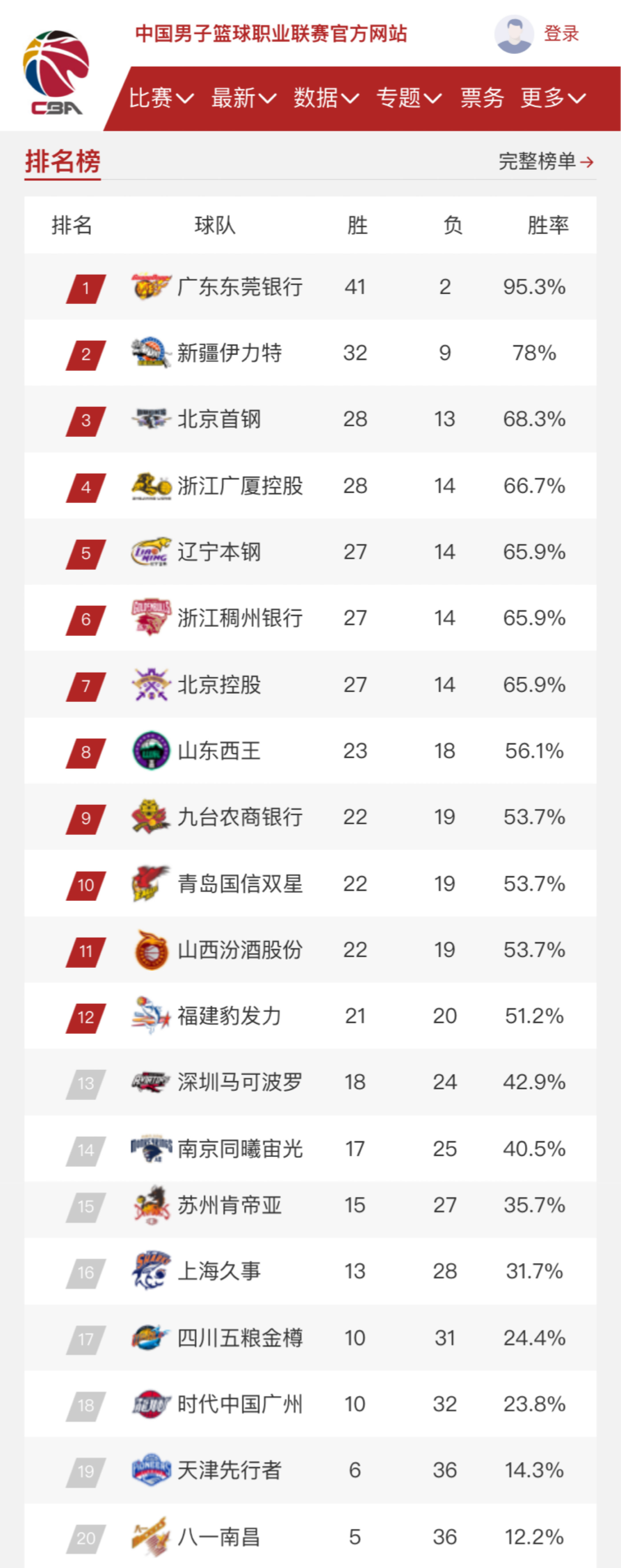 得非常透彻
